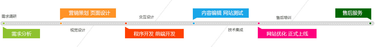 廣東亮點(diǎn)科技有限公司