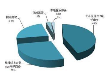 微分市場:小網(wǎng)站戰(zhàn)勝大網(wǎng)站的一個銷售策略