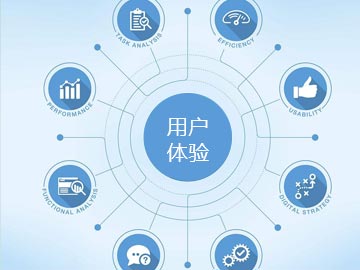 AdWords目標網(wǎng)頁用戶體驗